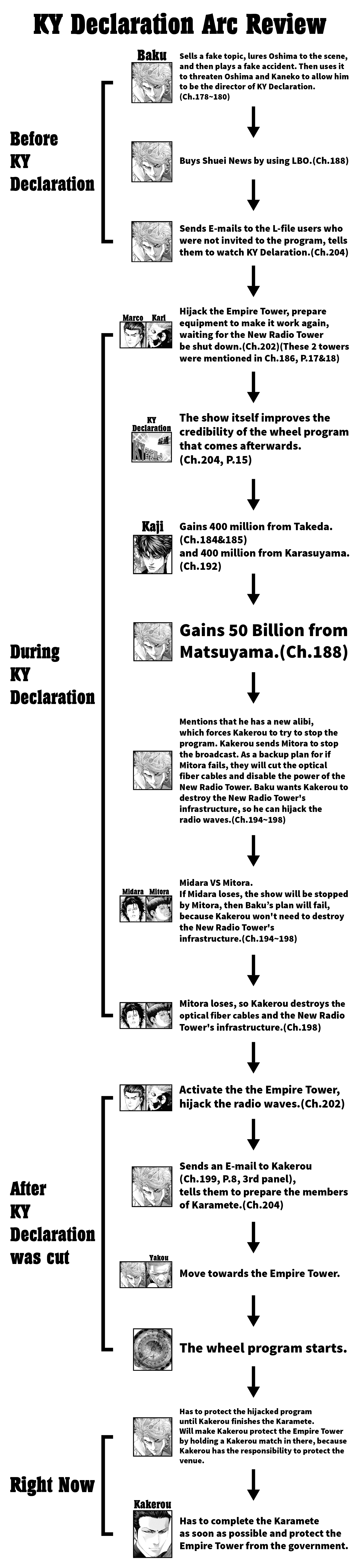Read Usogui (en) Manga Online