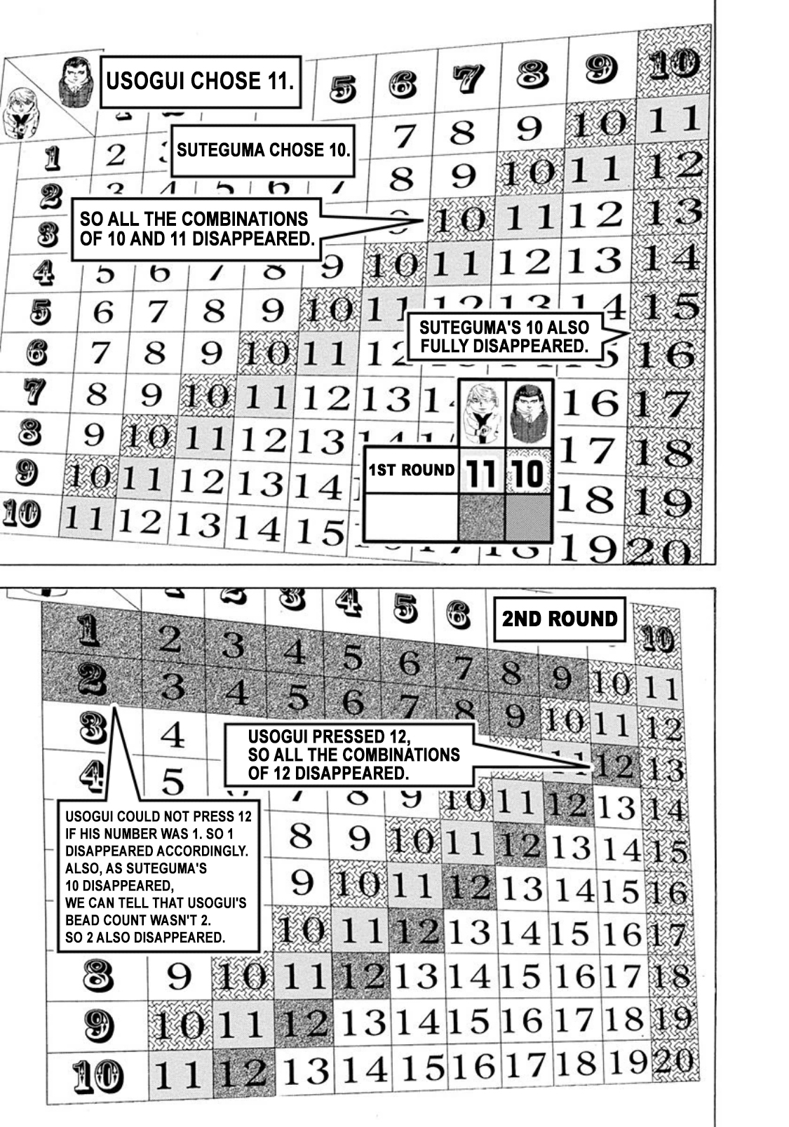 Read Usogui (en) Manga Online