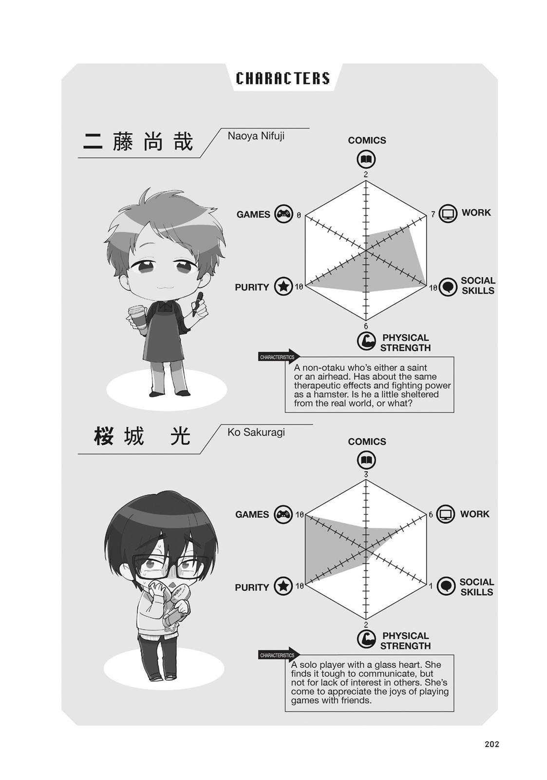 Read Wotakoi_ Love Is Hard for Otaku (en) Manga Online