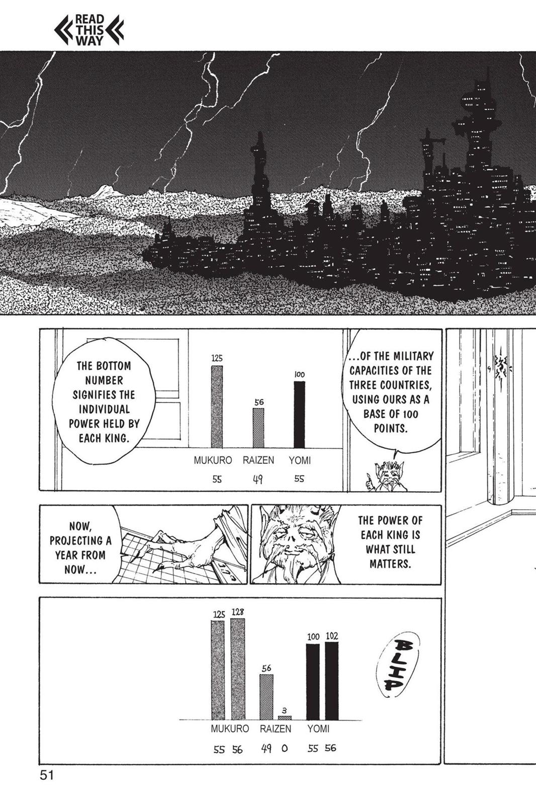 Read Yu Yu Hakusho (en) Manga Online