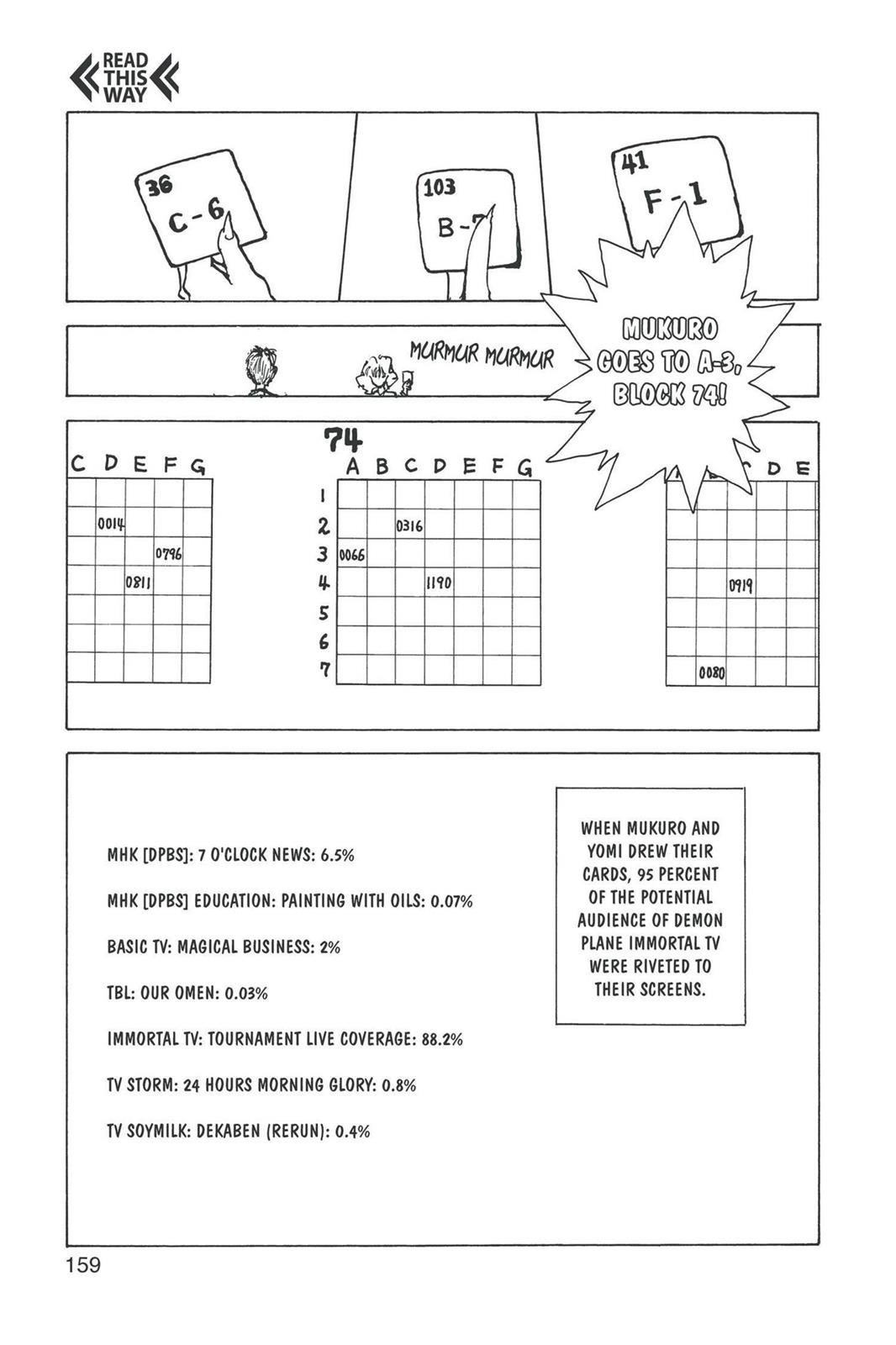 Read Yu Yu Hakusho (en) Manga Online