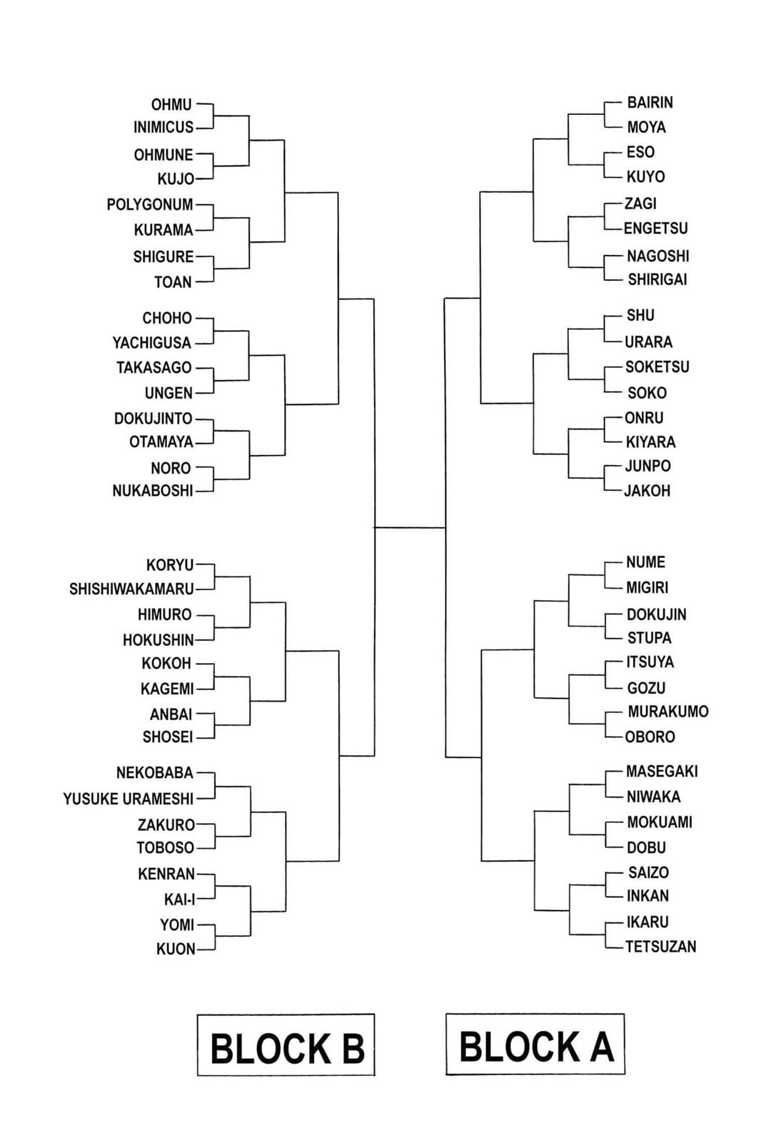 Read Yu Yu Hakusho (en) Manga Online