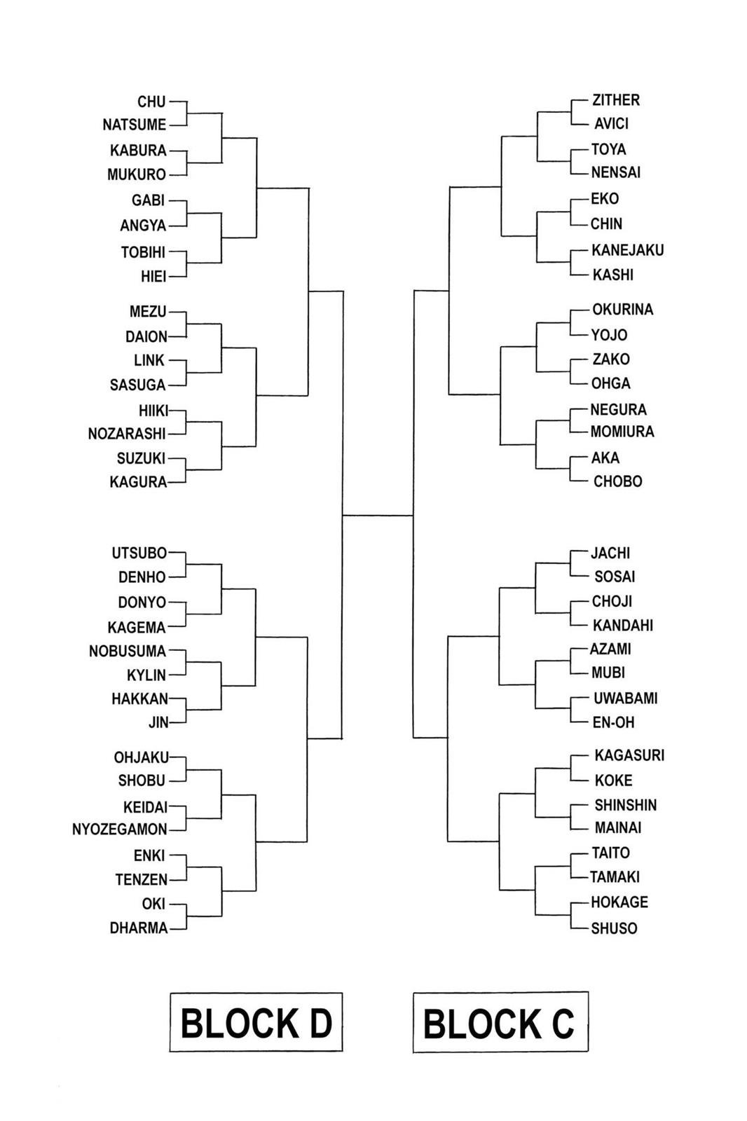 Read Yu Yu Hakusho (en) Manga Online