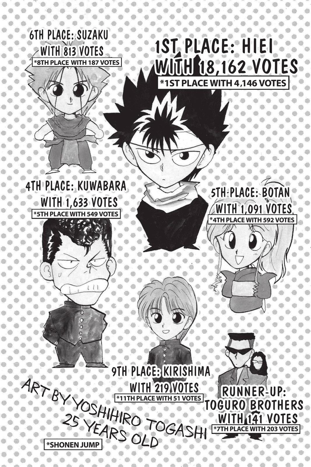 Read Yu Yu Hakusho (en) Manga Online