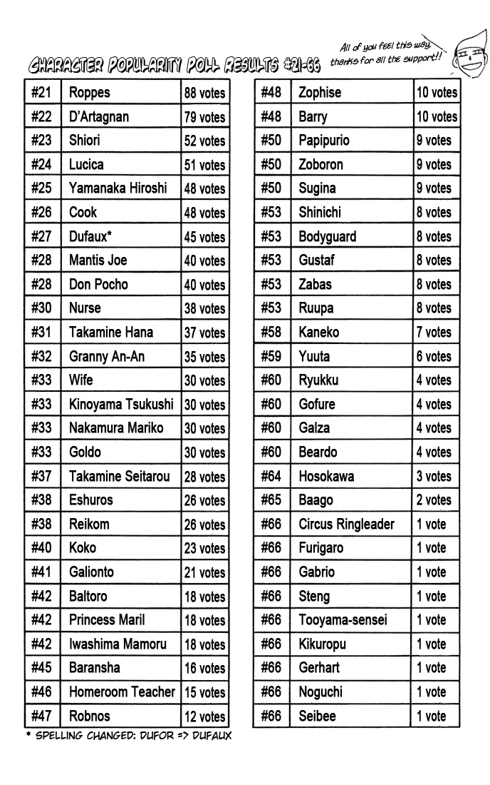 Read Zatch Bell! (en) Manga Online