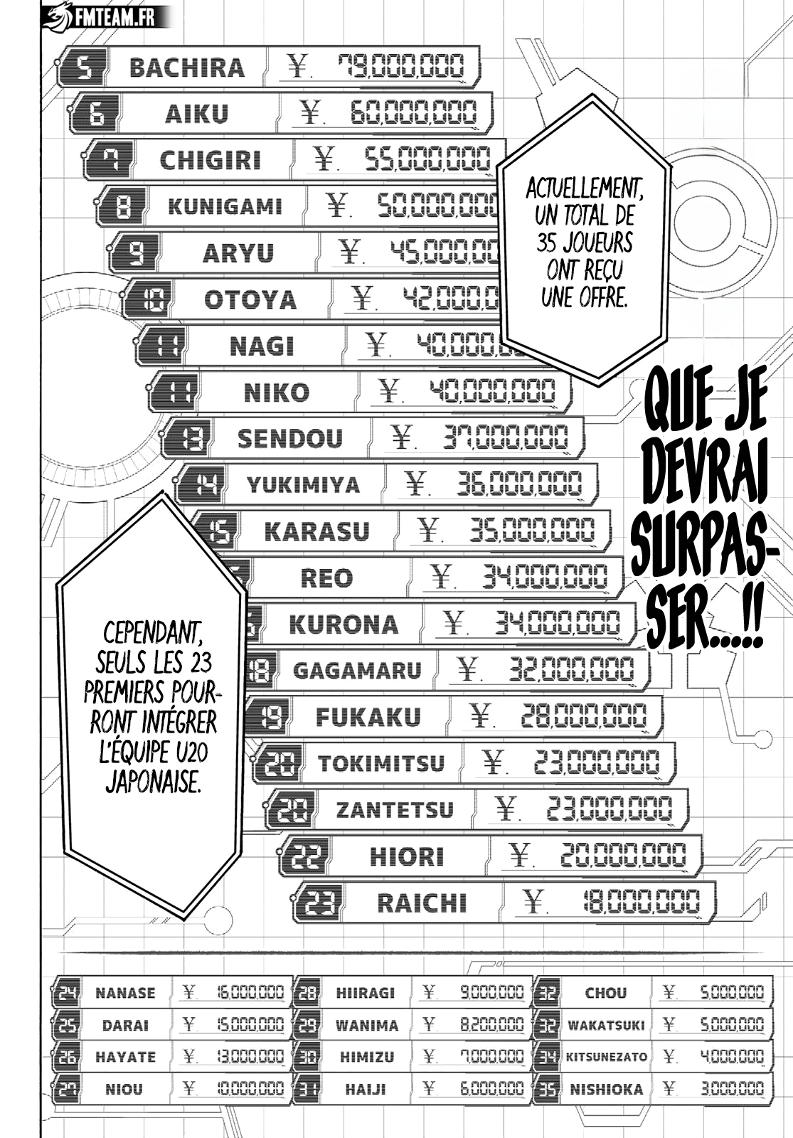 Read Blue Lock  fr Manga Online