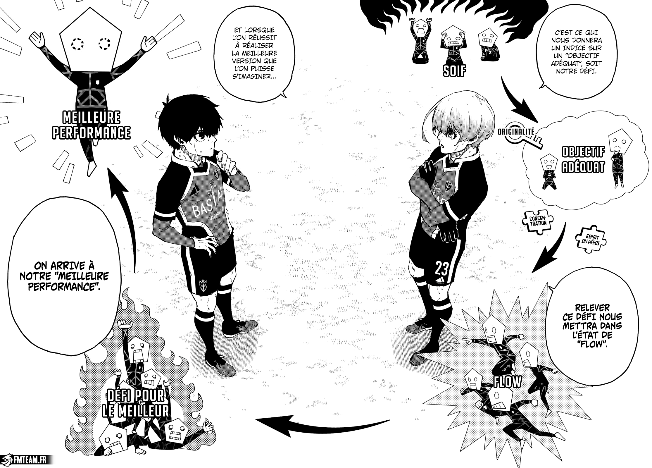 Read Blue Lock  fr Manga Online