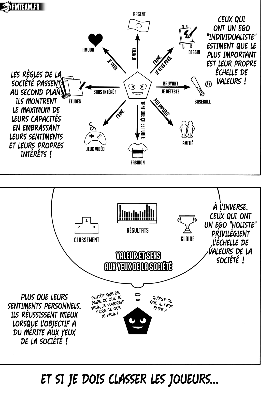 Read Blue Lock  fr Manga Online