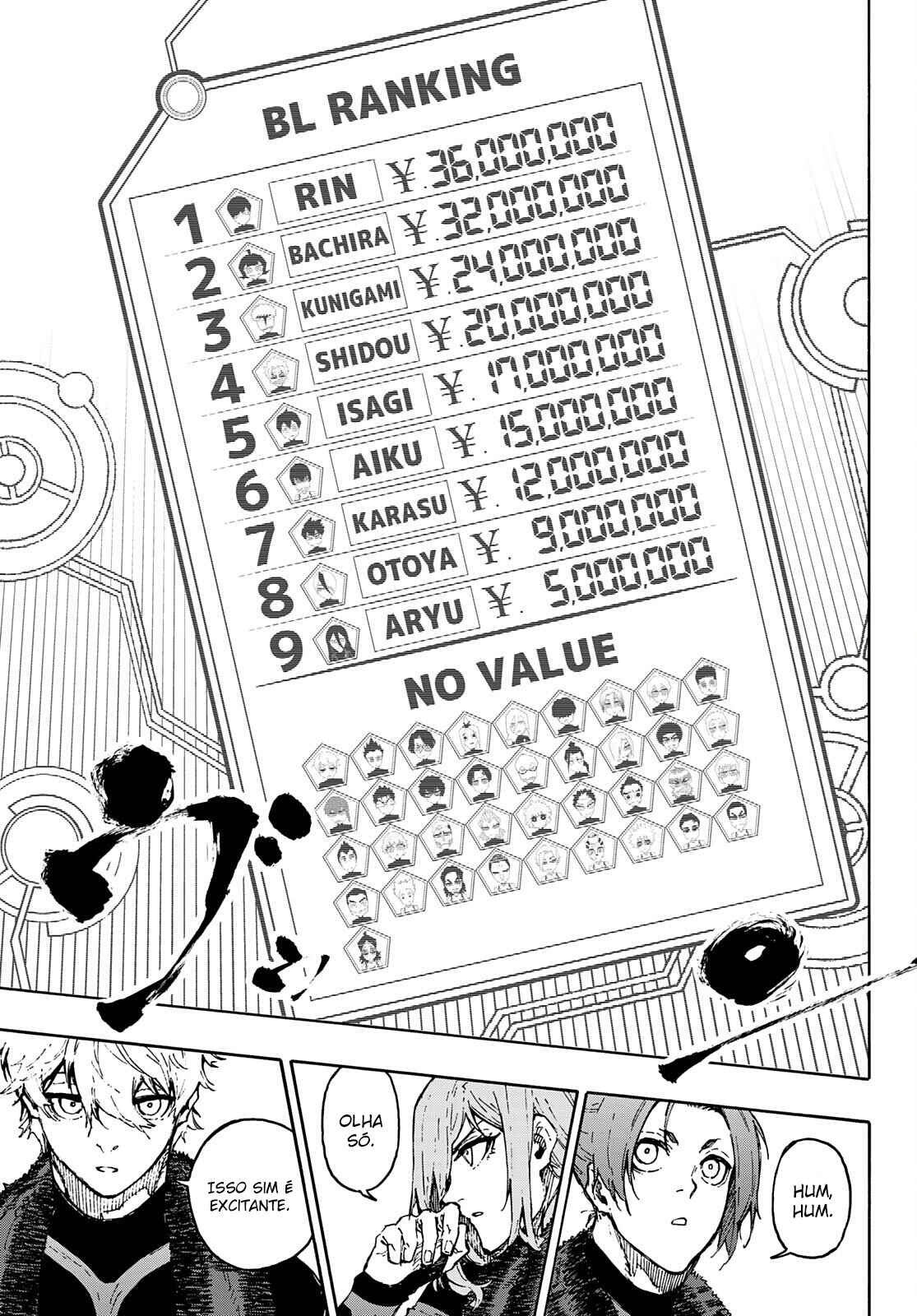 Read Blue Lock (pt) Manga Online