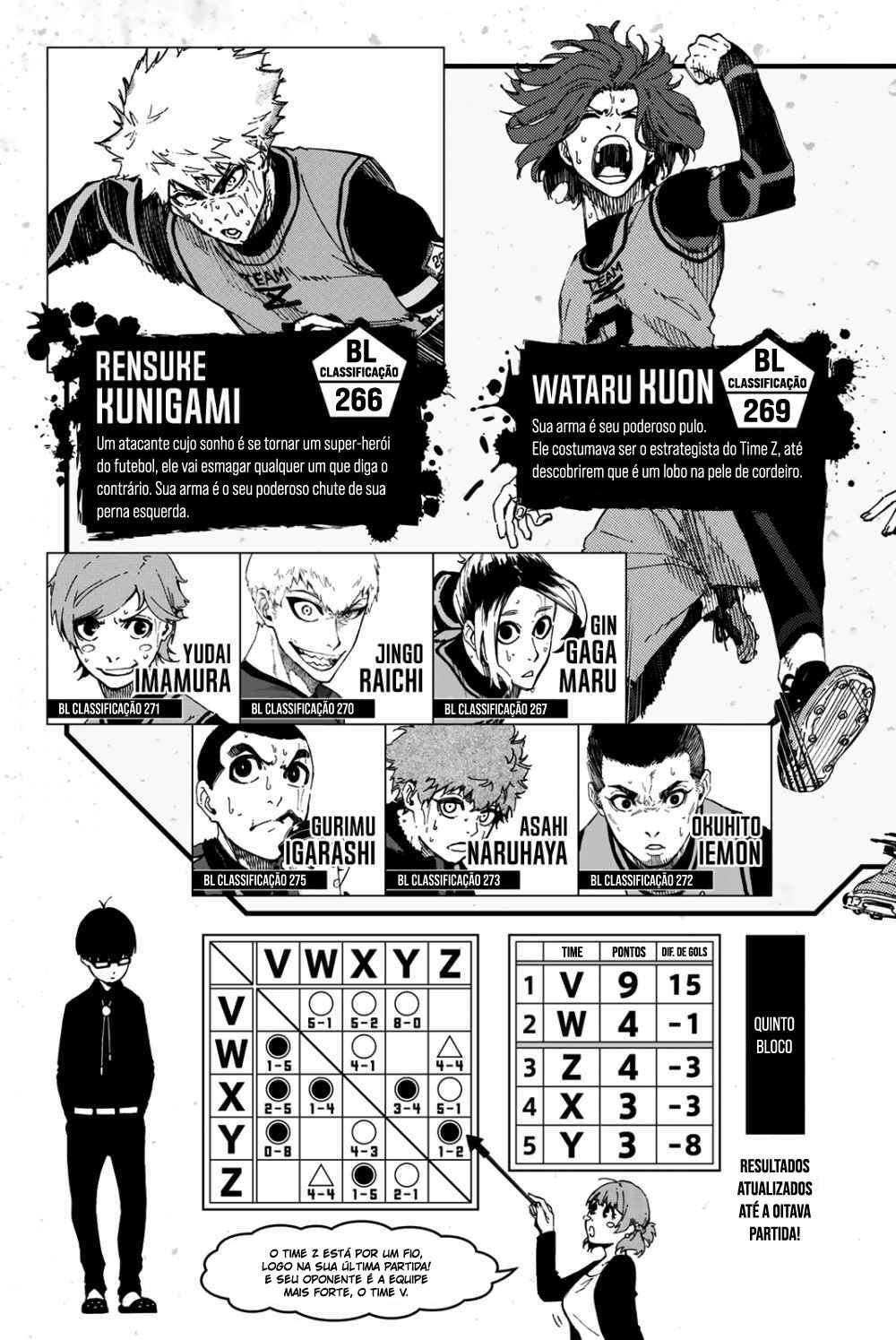 Read Blue Lock (pt) Manga Online