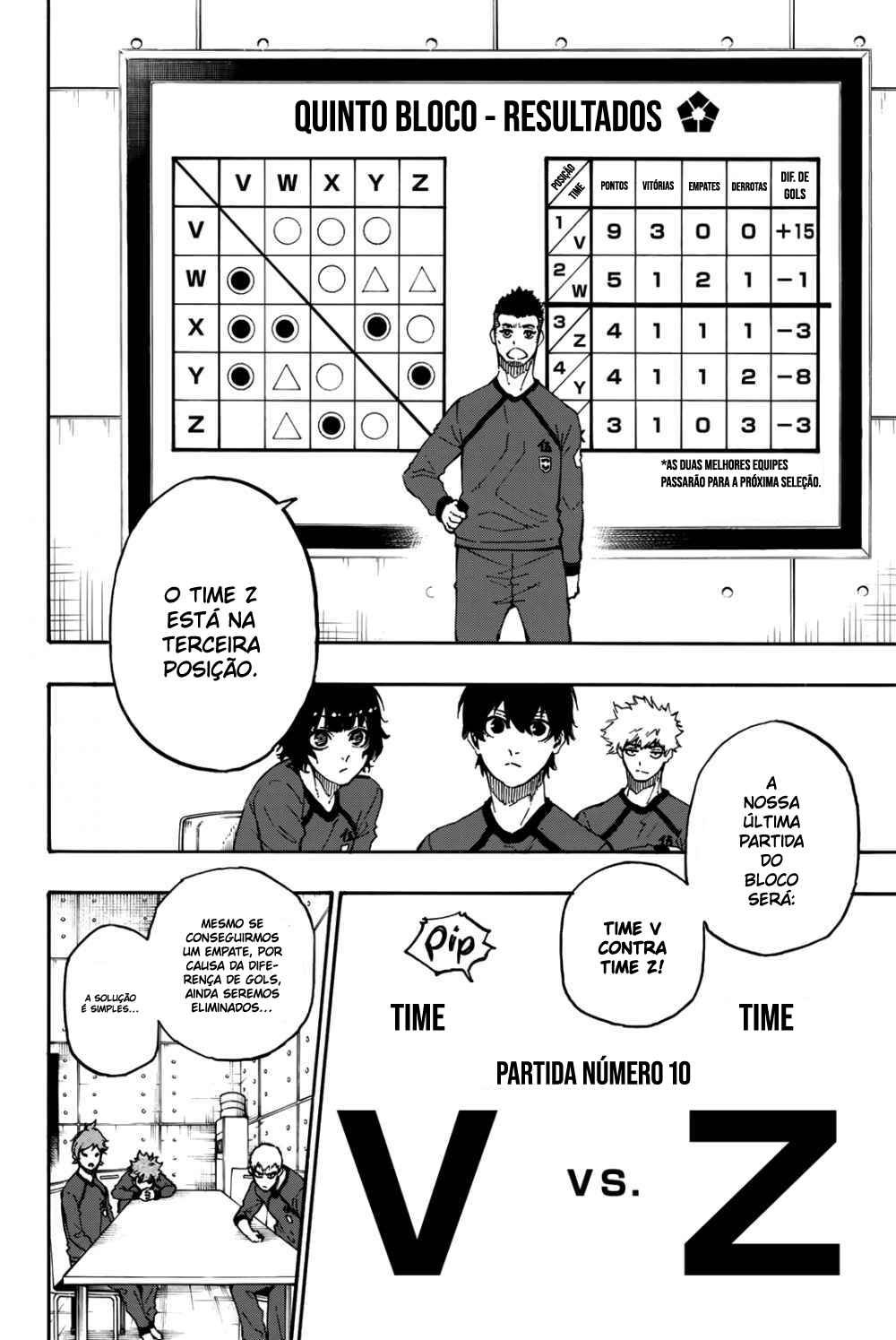 Read Blue Lock (pt) Manga Online