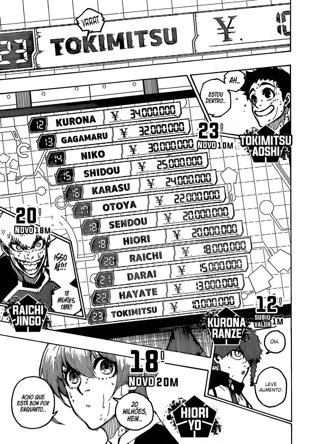 Read Blue Lock (pt) Manga Online