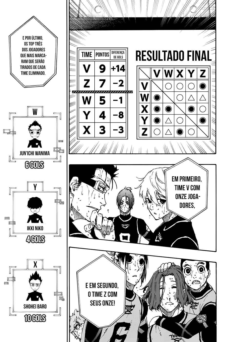 Read Blue Lock (pt) Manga Online