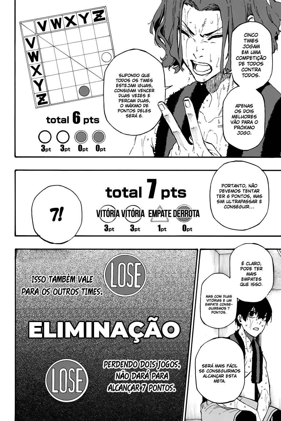 Read Blue Lock (pt) Manga Online