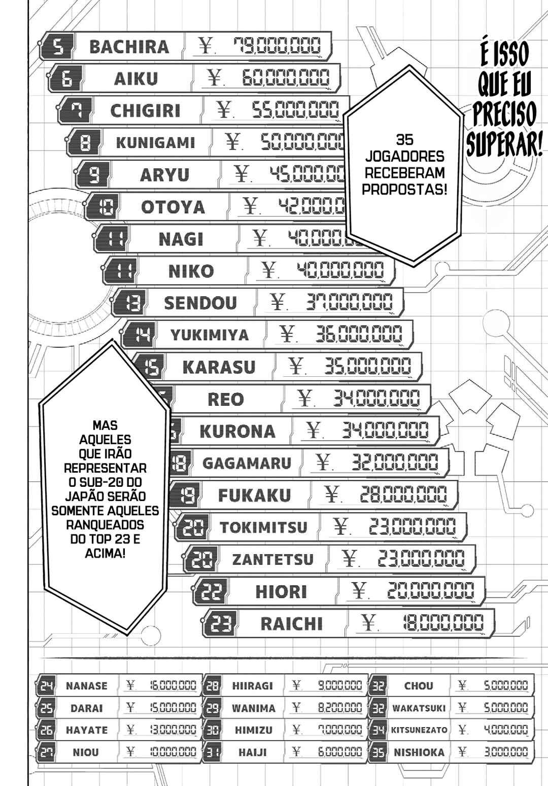 Read Blue Lock (pt) Manga Online