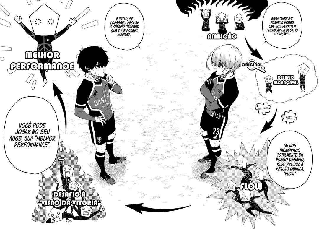 Read Blue Lock (pt) Manga Online