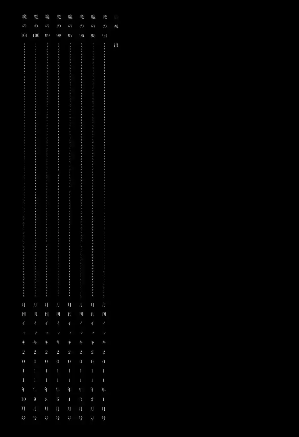 Read Dorohedoro (pt) Manga Online