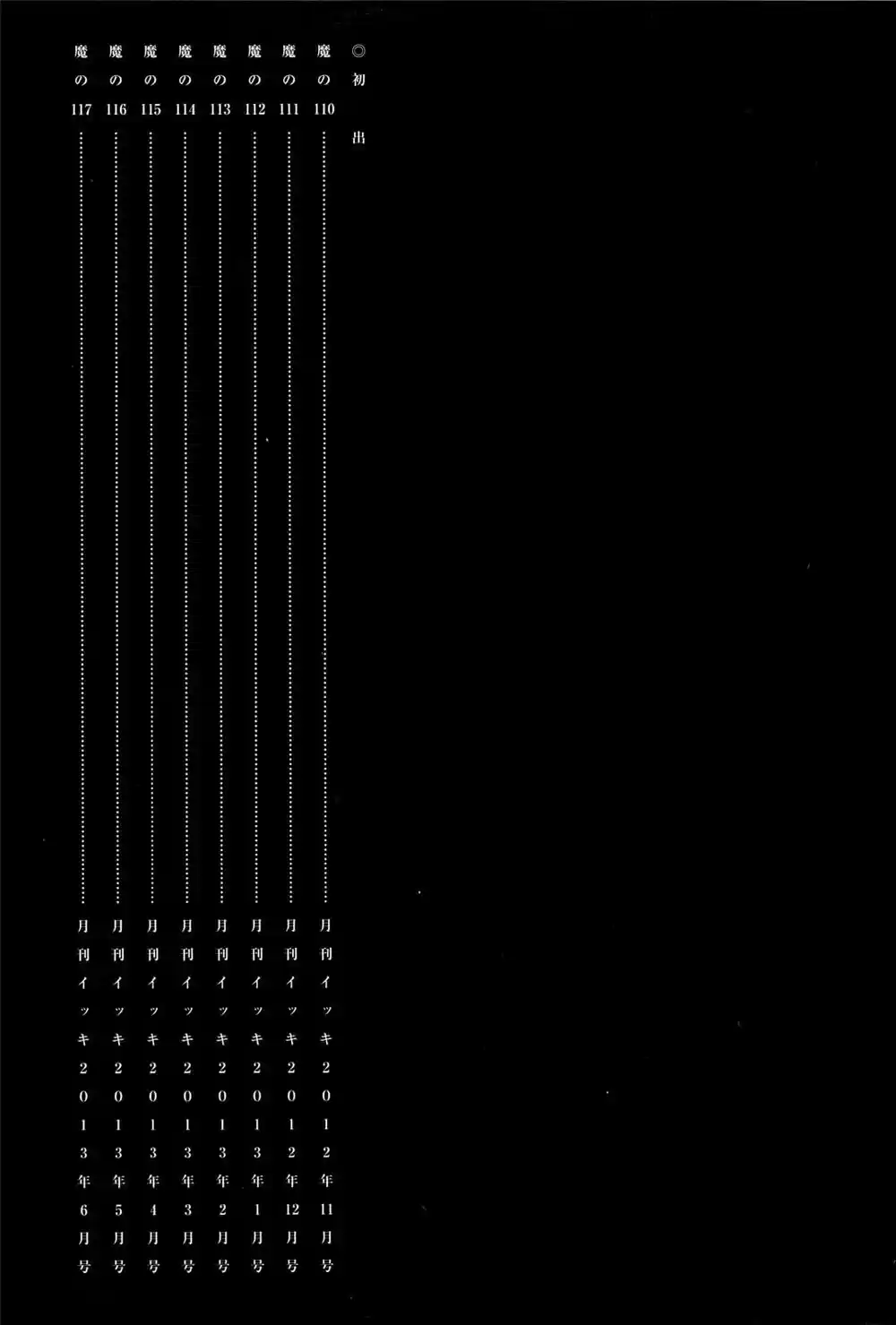 Read Dorohedoro (pt) Manga Online