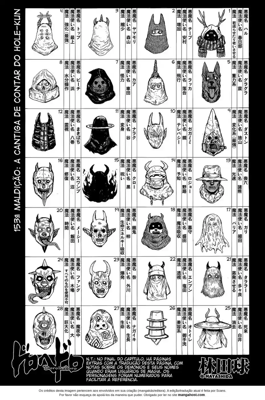 Read Dorohedoro (pt) Manga Online