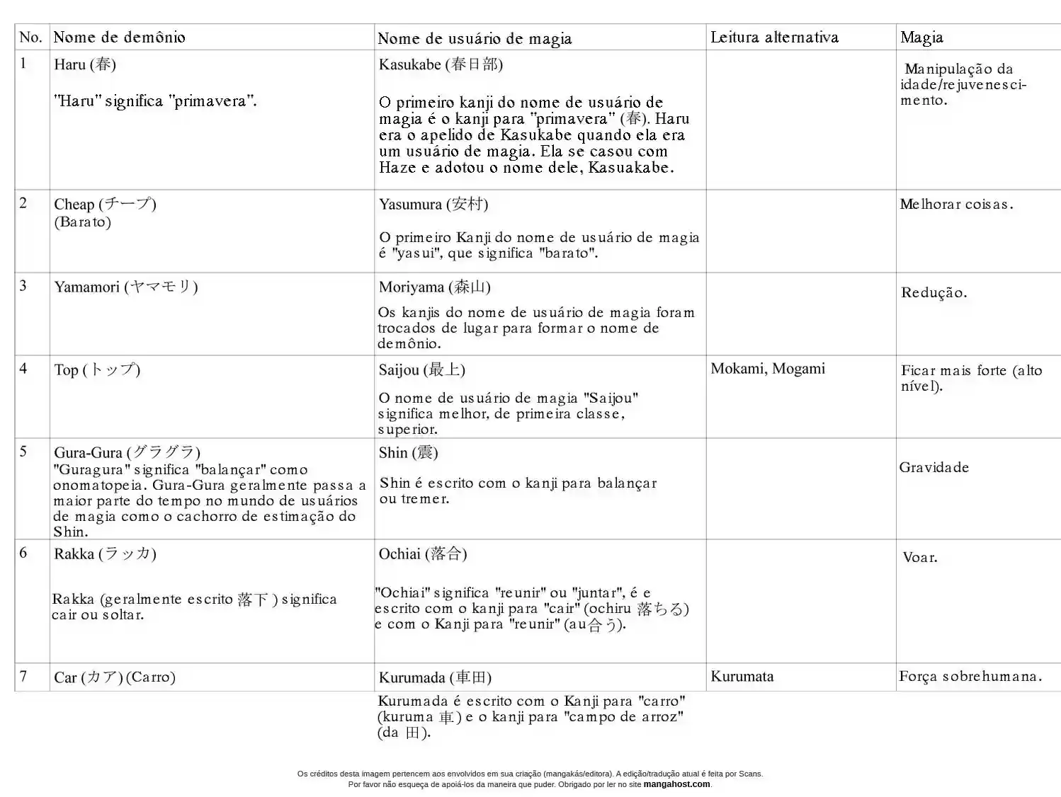 Read Dorohedoro (pt) Manga Online