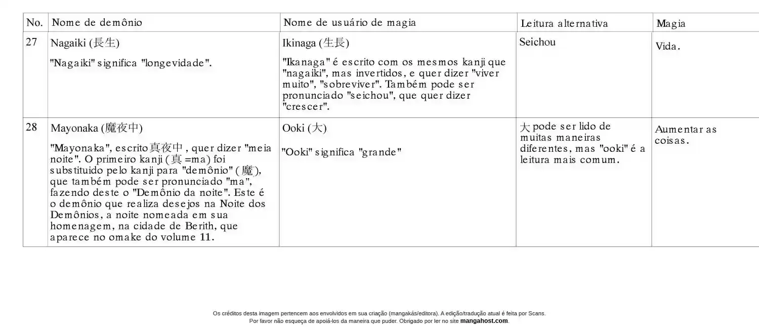 Read Dorohedoro (pt) Manga Online