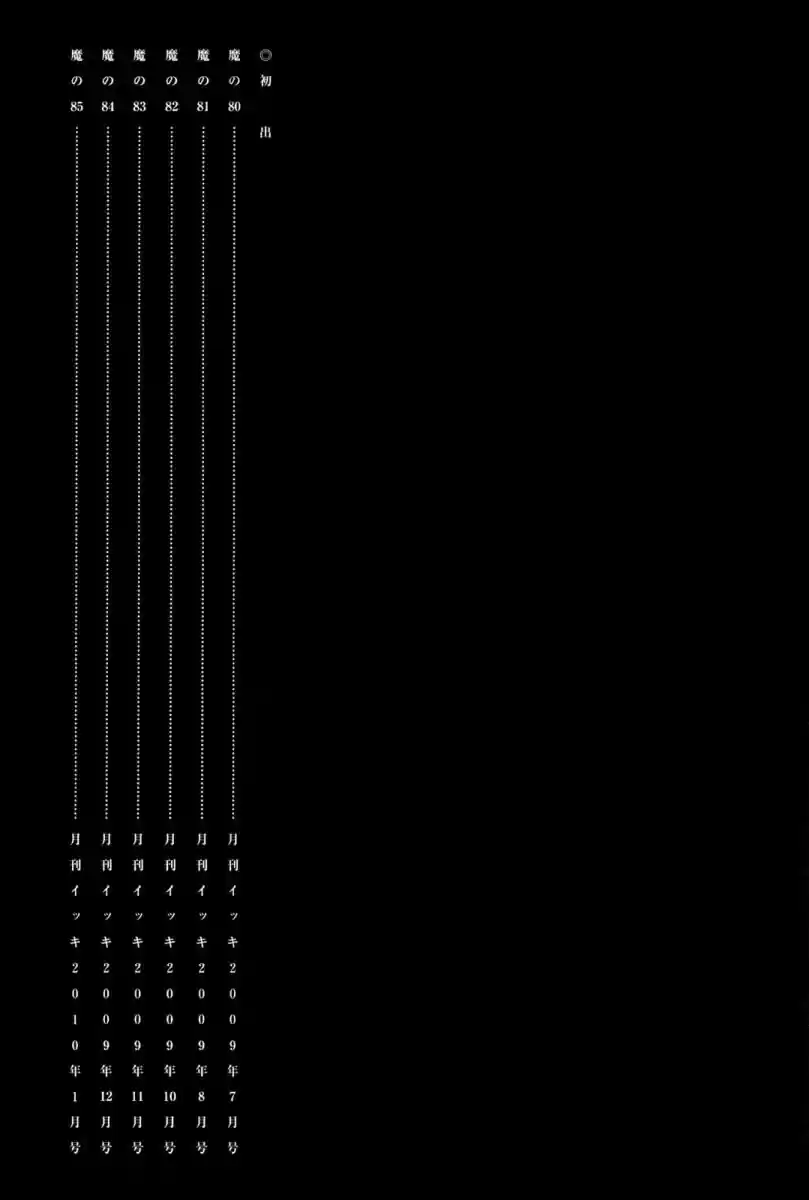 Read Dorohedoro (pt) Manga Online