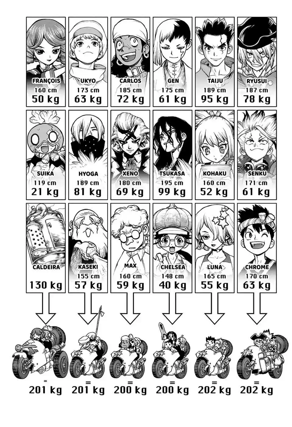 Read Dr. Stone (pt) Manga Online