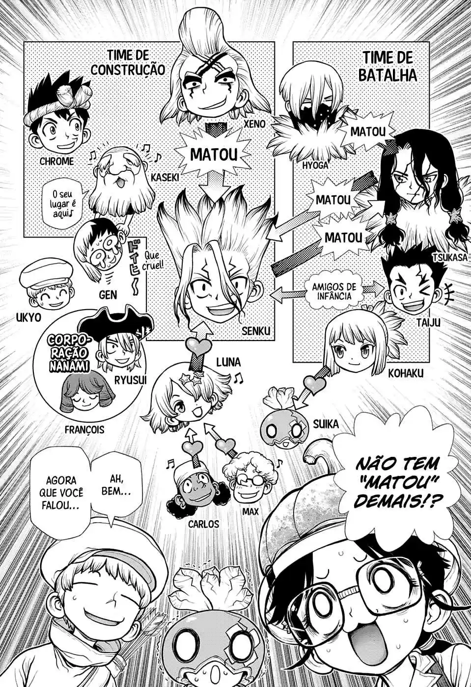 Read Dr. Stone (pt) Manga Online