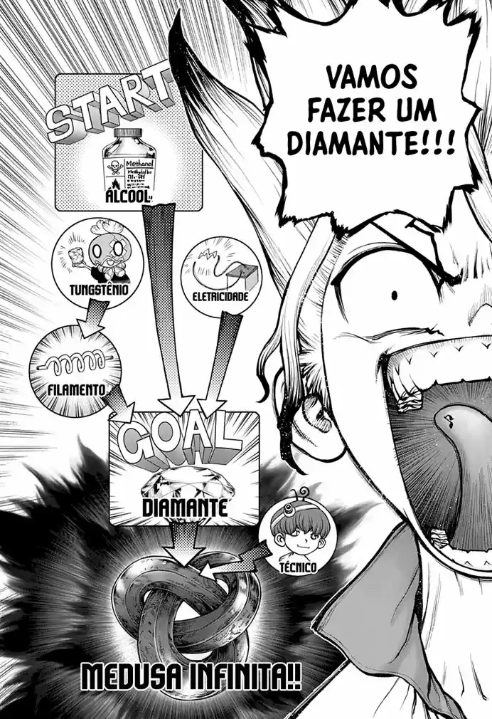 Read Dr. Stone (pt) Manga Online