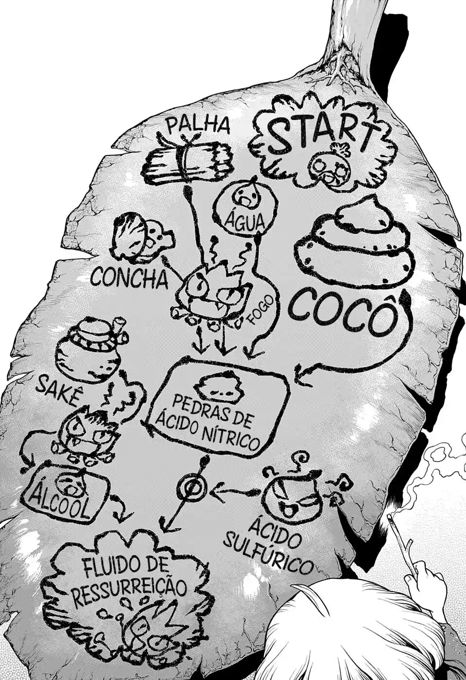 Read Dr. Stone (pt) Manga Online