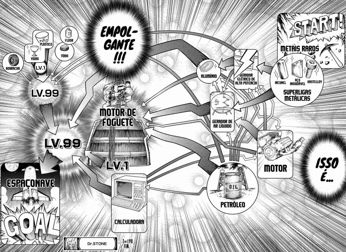 Read Dr. Stone (pt) Manga Online