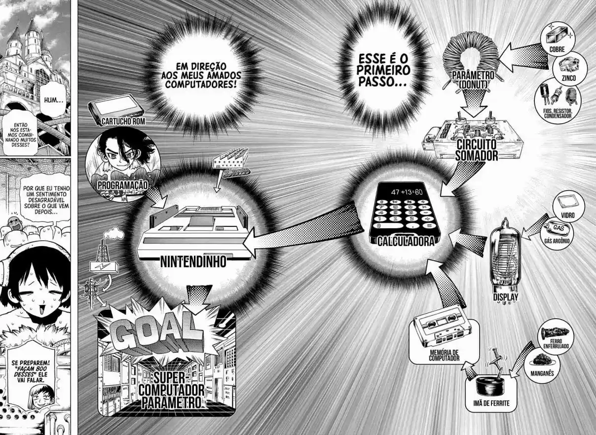 Read Dr. Stone (pt) Manga Online