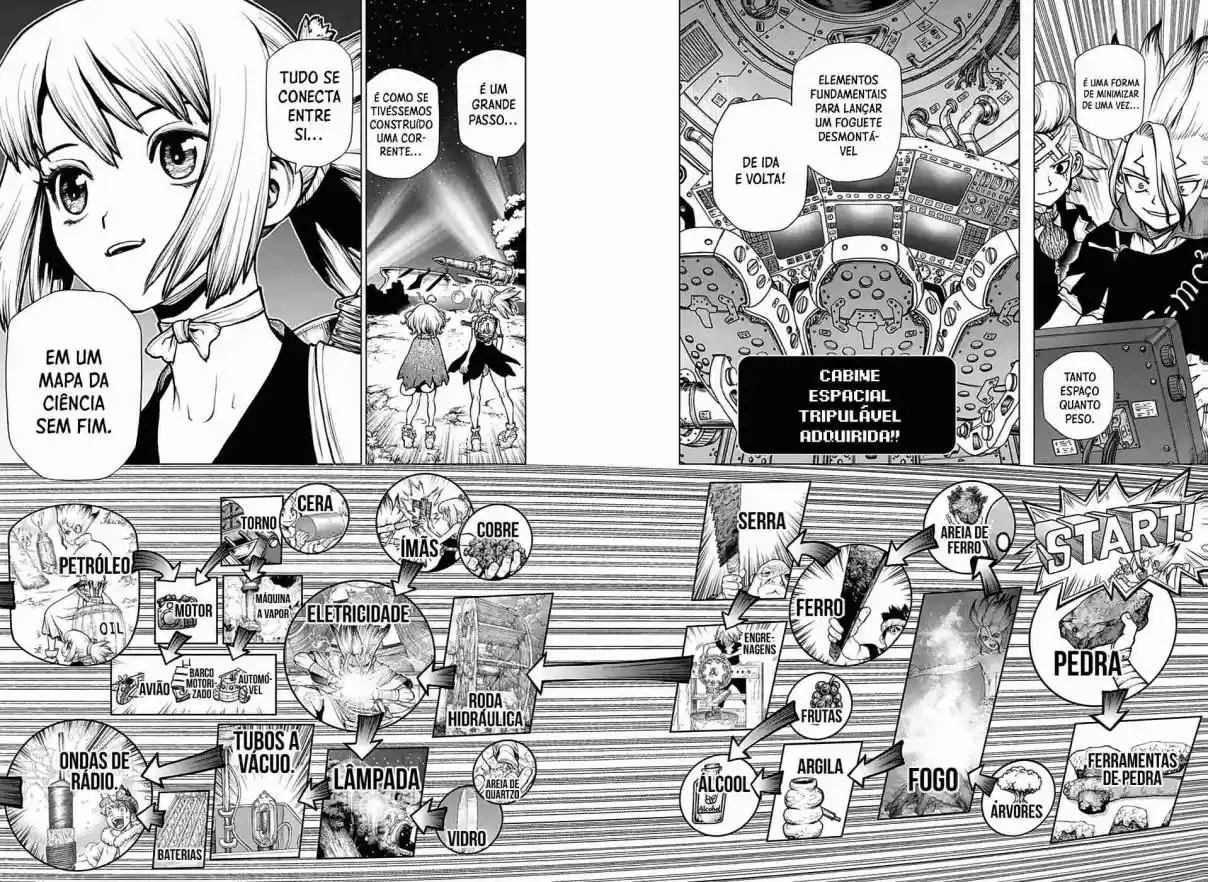 Read Dr. Stone (pt) Manga Online