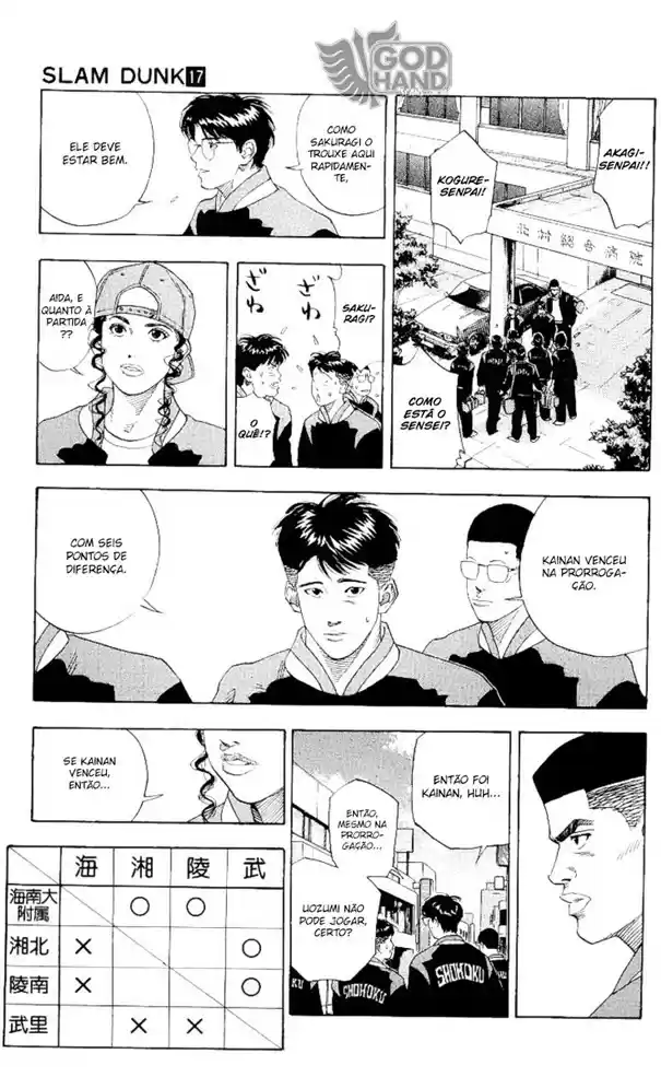 Read Slam Dunk (pt) Manga Online