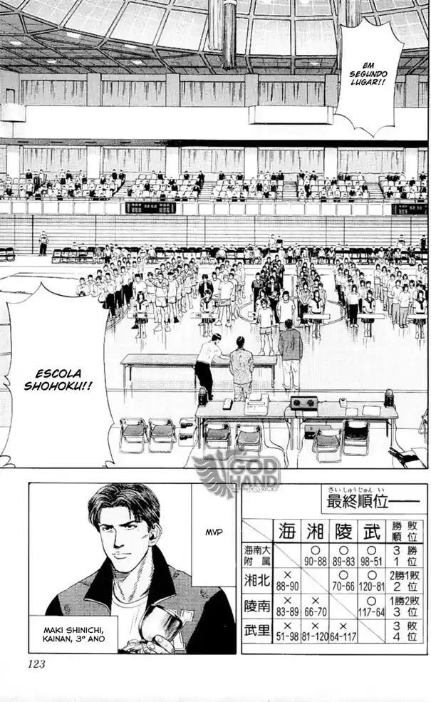 Read Slam Dunk (pt) Manga Online