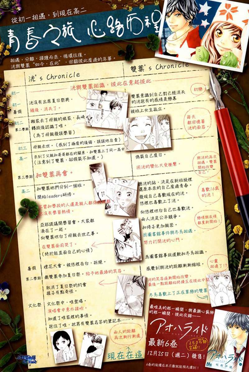 Read Ao Haru Ride (es) Manga Online