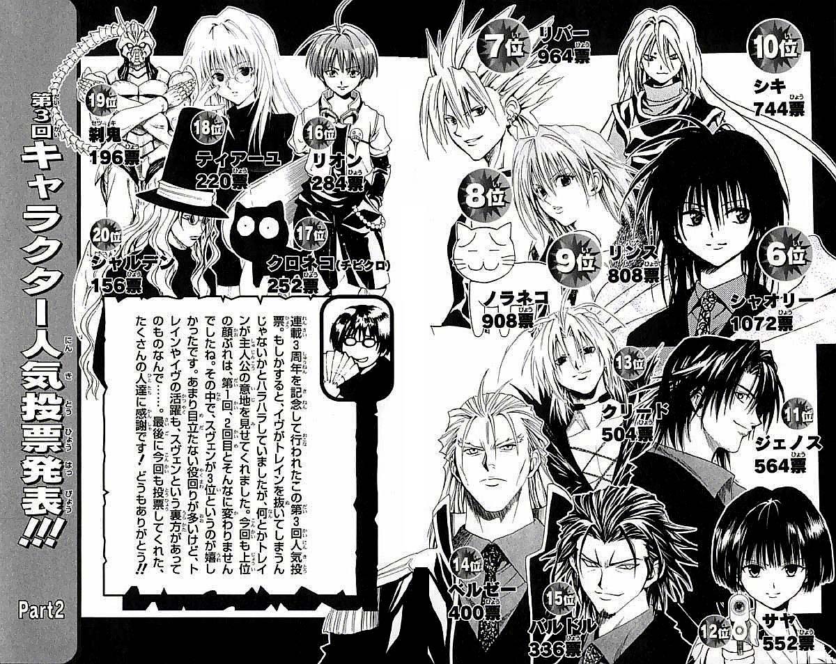 Read Black Cat (es) Manga Online