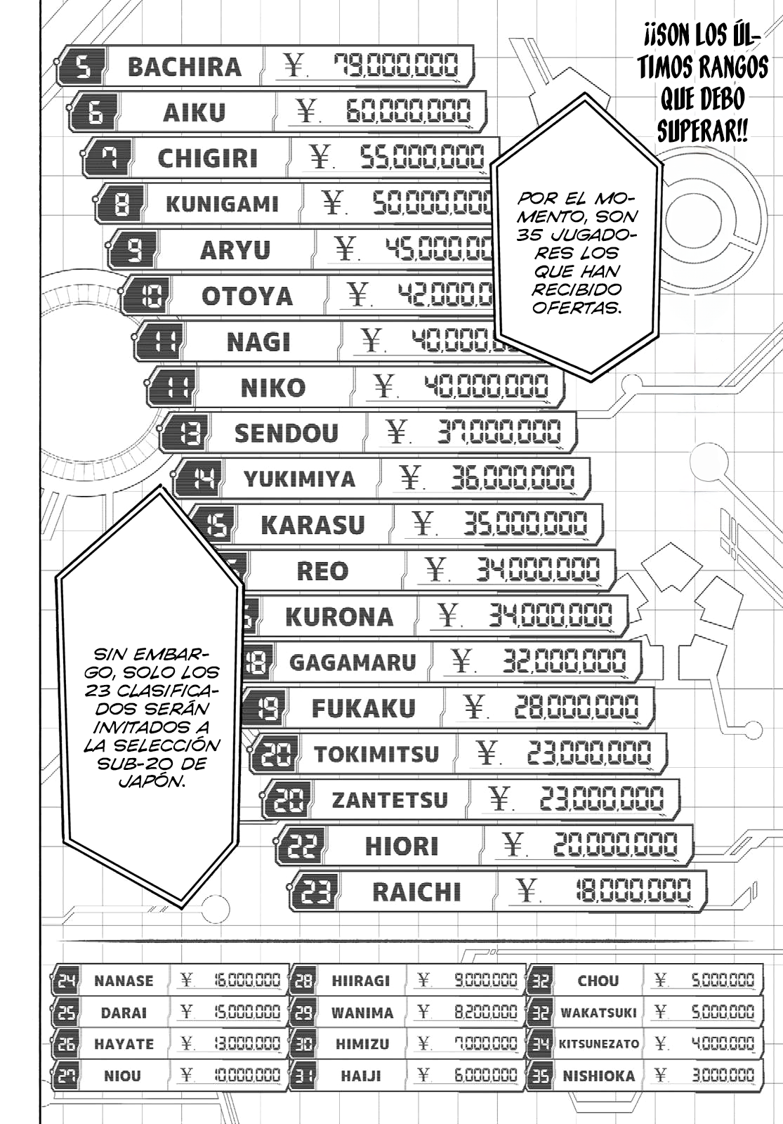 Read Blue Lock (es) Manga Online