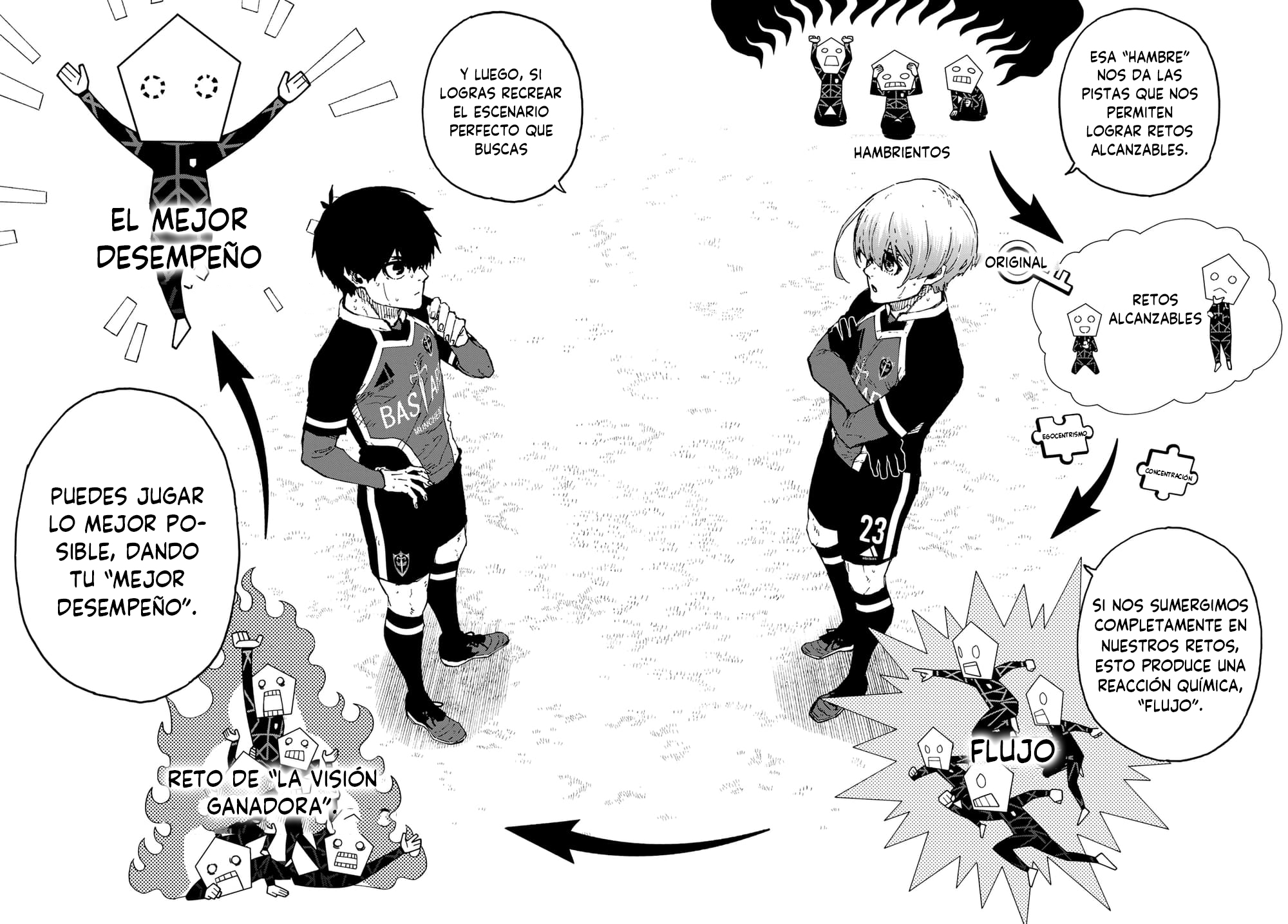 Read Blue Lock (es) Manga Online