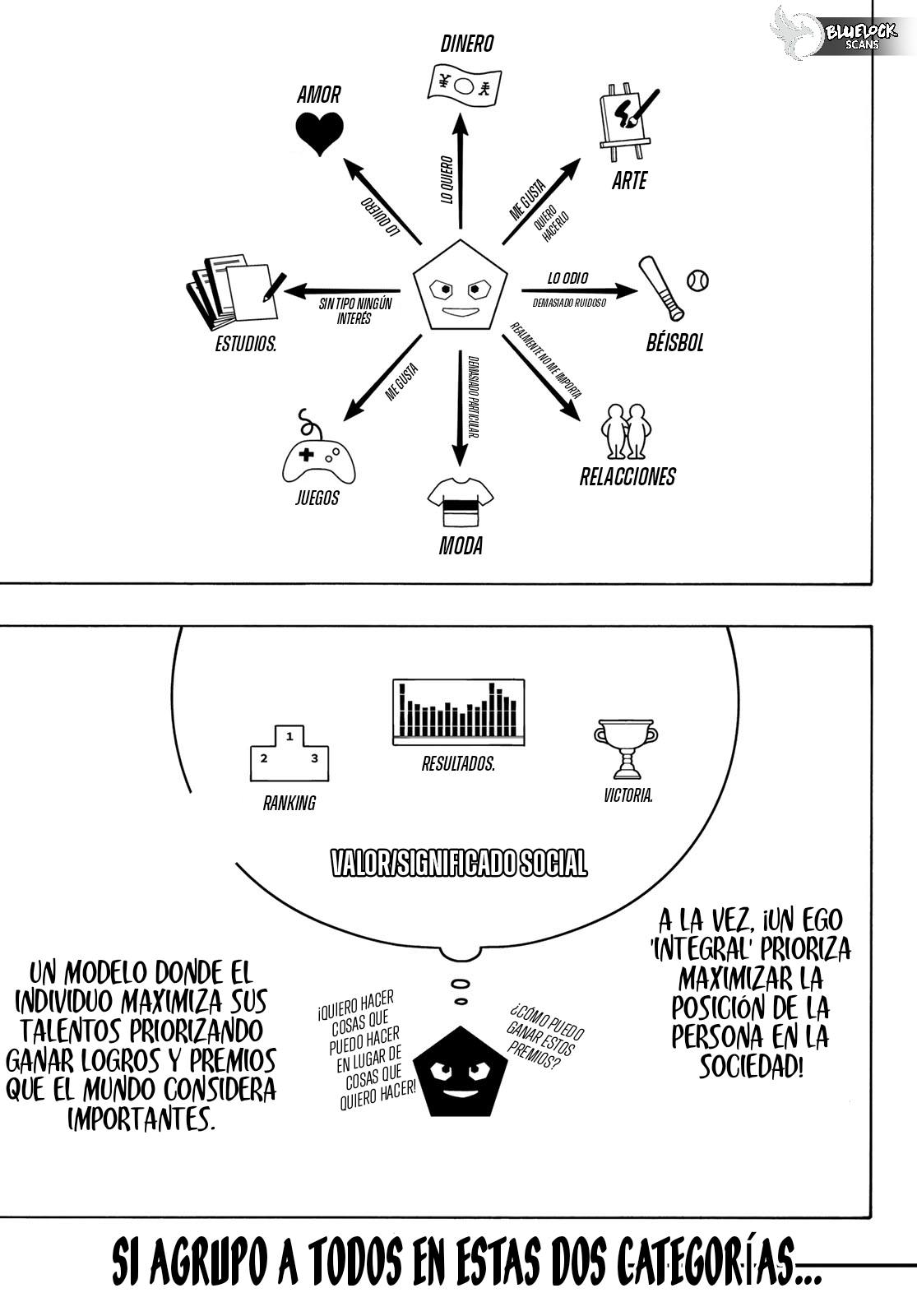 Read Blue Lock (es) Manga Online