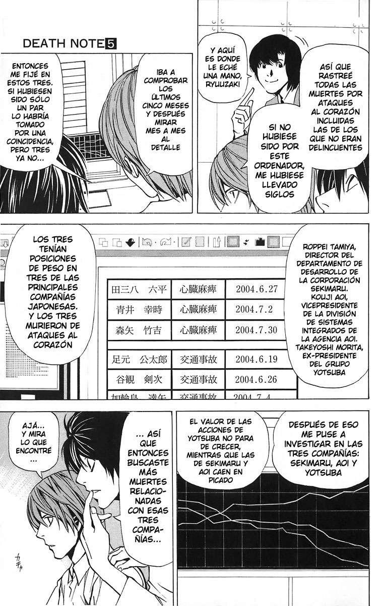 Read Death Note (es) Manga Online