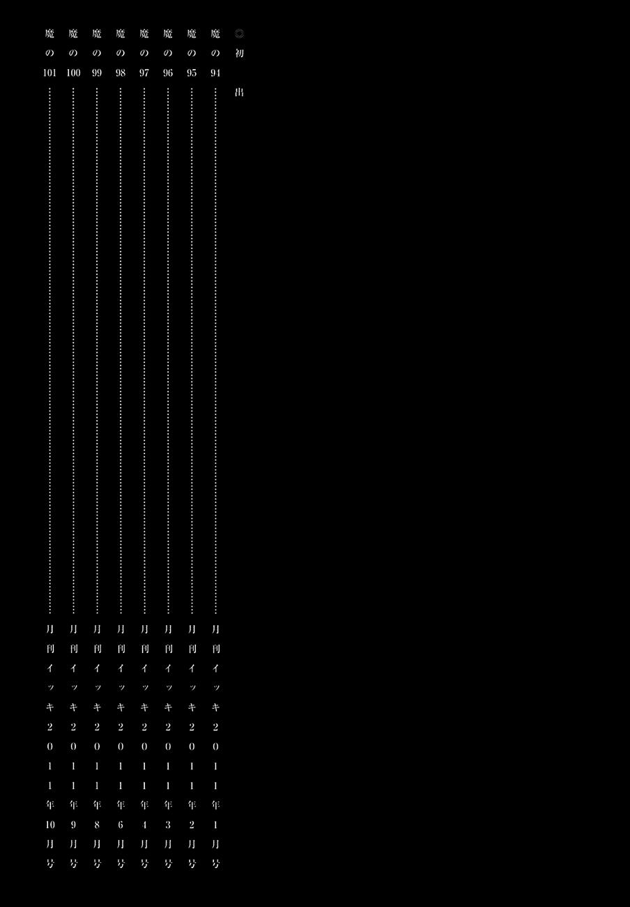 Read Dorohedoro (es) Manga Online