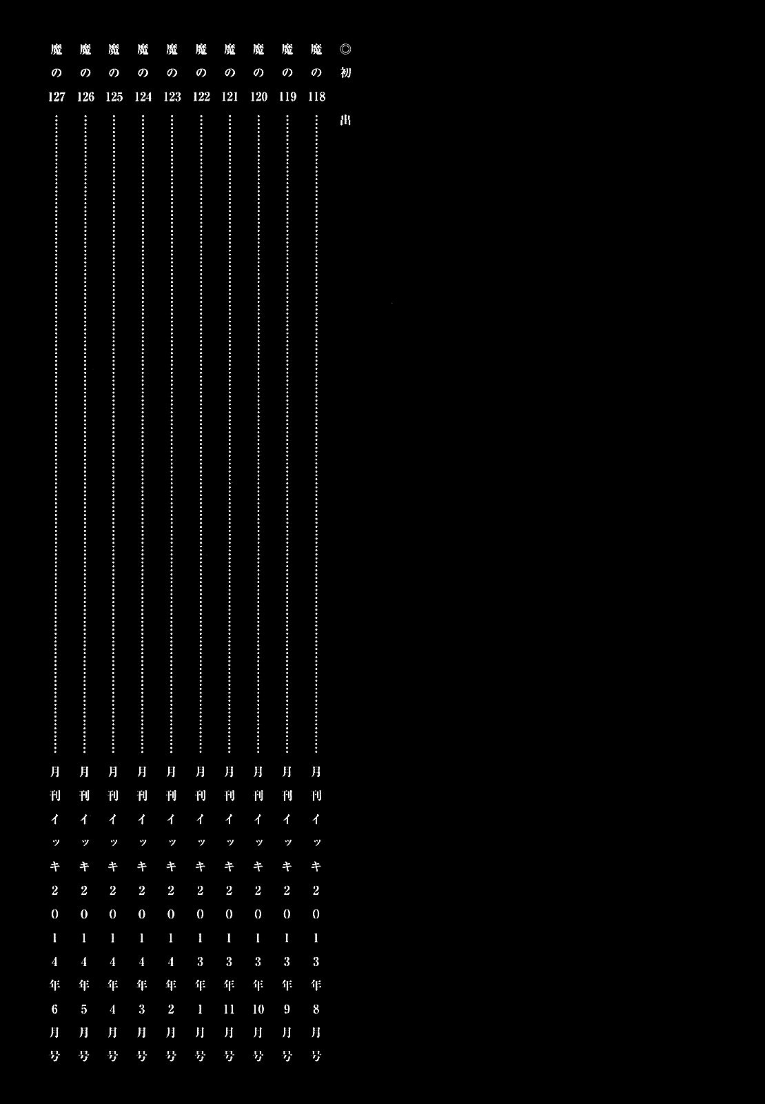 Read Dorohedoro (es) Manga Online