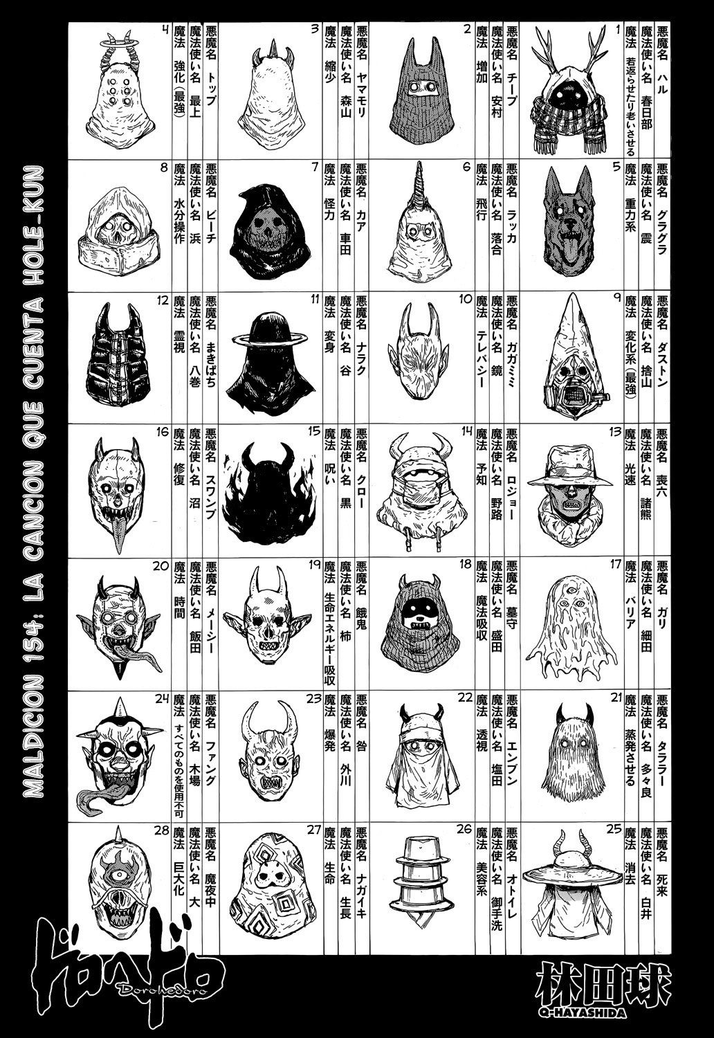 Read Dorohedoro (es) Manga Online