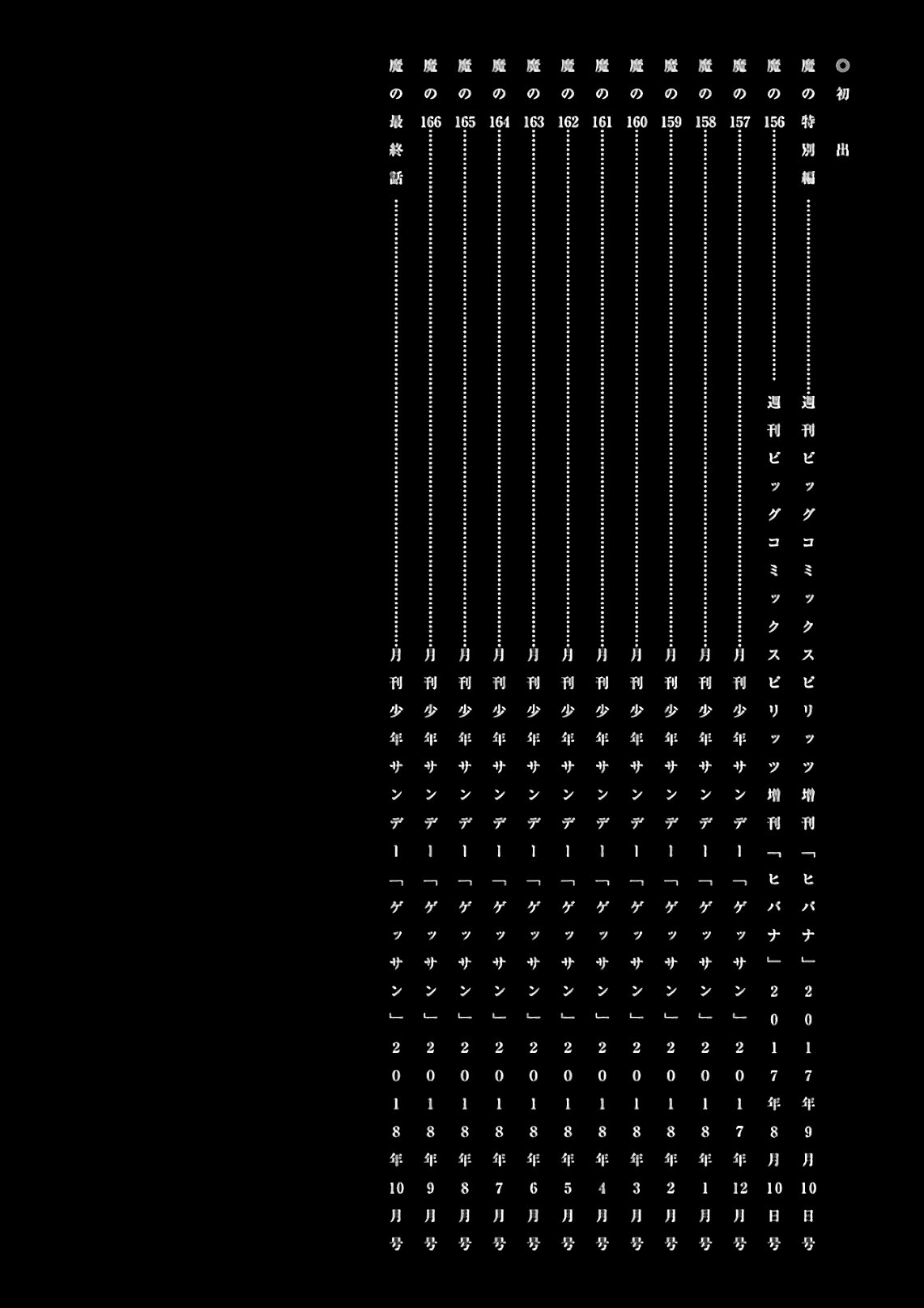 Read Dorohedoro (es) Manga Online