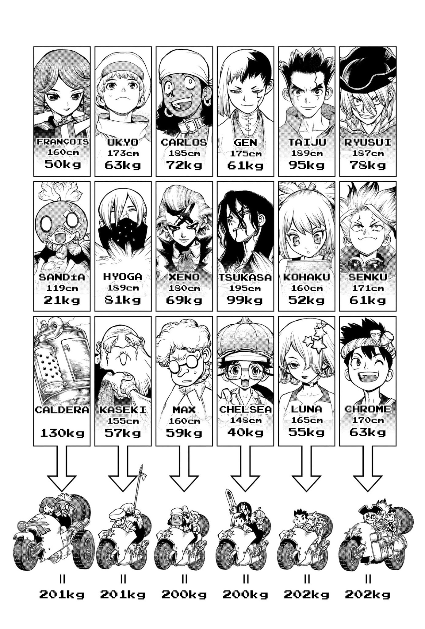 Read Dr. Stone (es) Manga Online