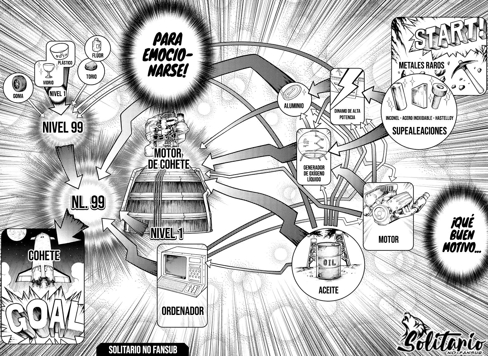 Read Dr. Stone (es) Manga Online