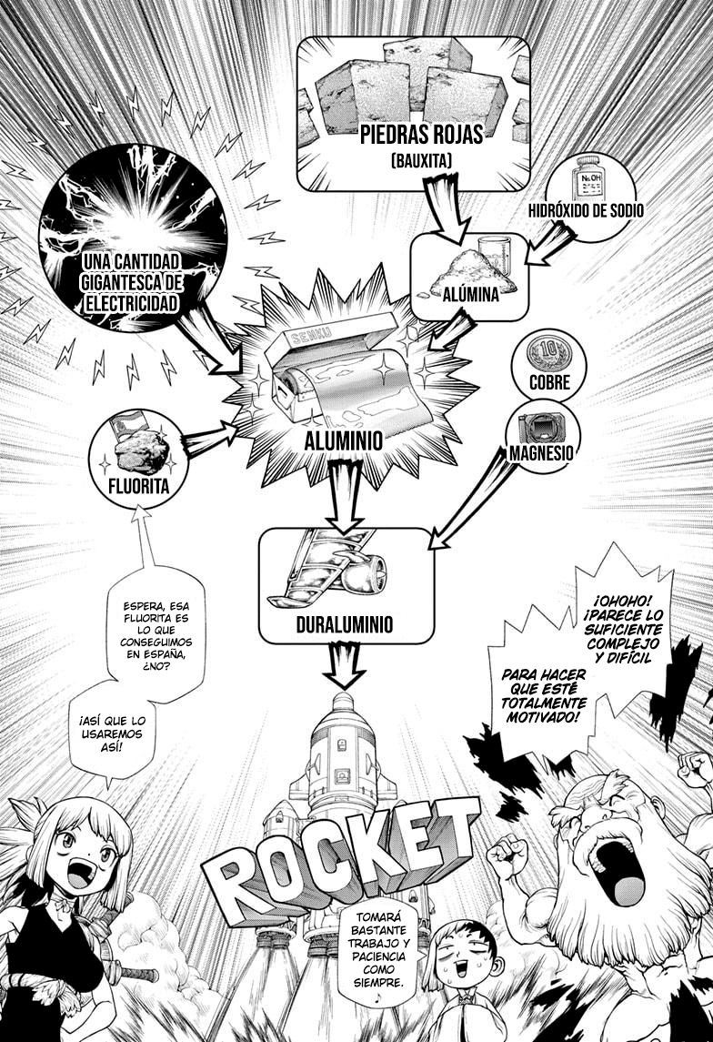 Read Dr. Stone (es) Manga Online