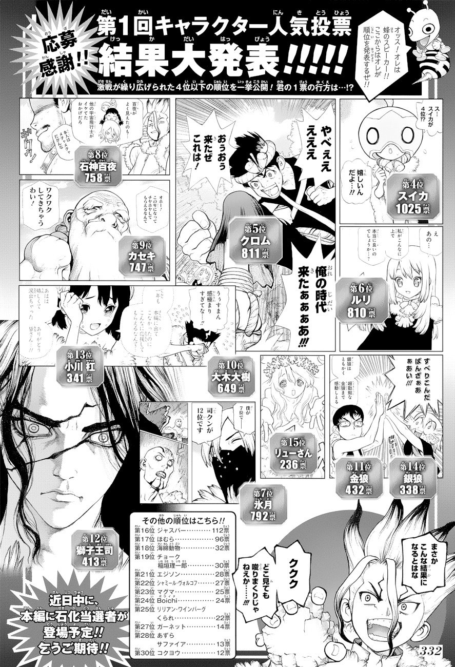 Read Dr. Stone (es) Manga Online