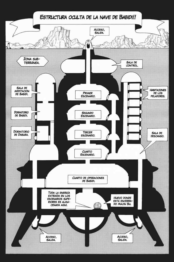 Read Dragon Ball (es) Manga Online